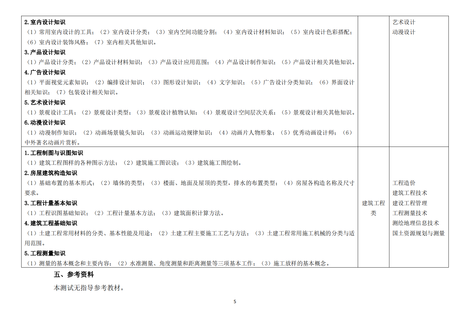 合肥财经职业学院－2024年分类考试招生职业技能测试大纲